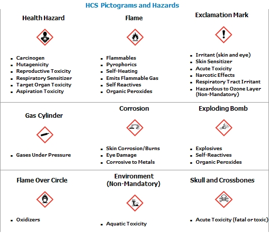 Danger Reproductive Toxicity GHS Sign